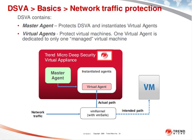 Deep Security Components Trend Micro Deep Security 9.5 ( Deep Security Virtual Appliance-DSVA ...